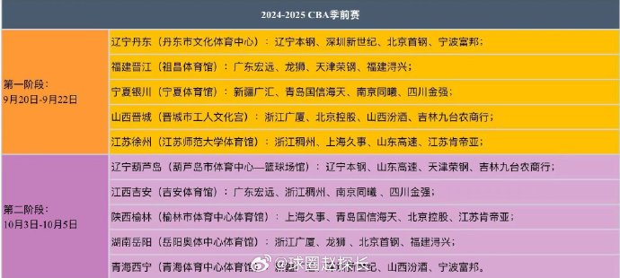 ✅媒体人发布CBA季前赛分组 共两个阶段&amp;十个城市