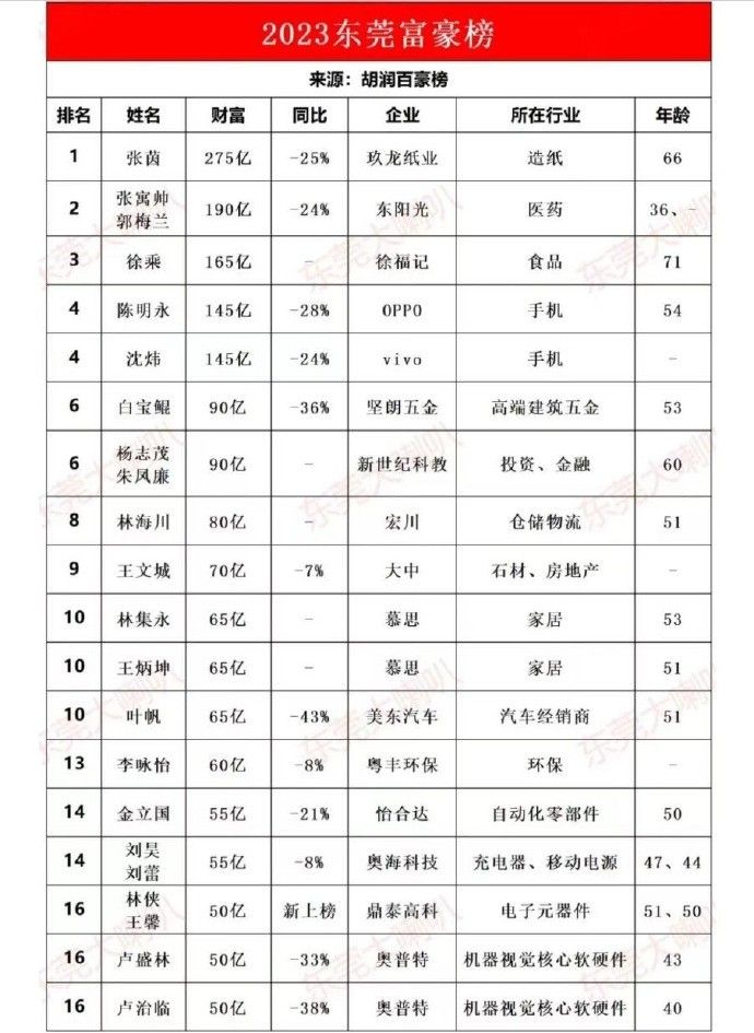 👏要更名？媒体人晒广东东阳光冠名广东宏远男篮签约仪式