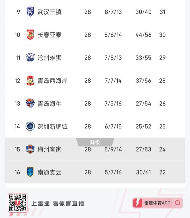👀中超本轮保级形势：亚泰、沧州拿分即可提前保级 南通若输球恐难上岸